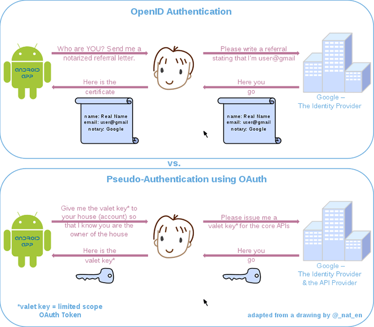 social-logins-openid-openauth social-logins-openid-openauth
